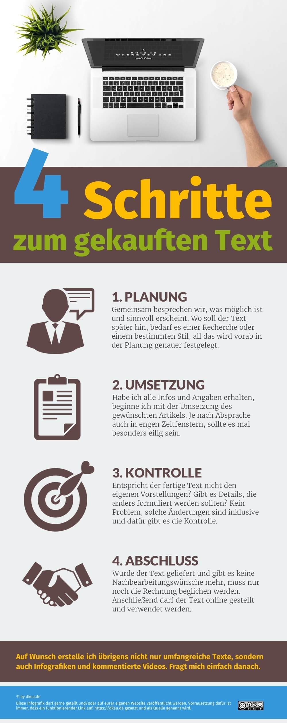 Texte kaufen Infografik